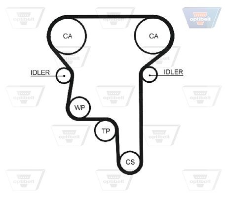 OPTIBELT Timing Belt Article number: ZRK 1330 cheaply