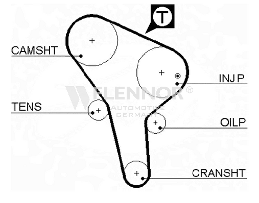 FLENNOR Timing Belt Article number: 4065 cheaply