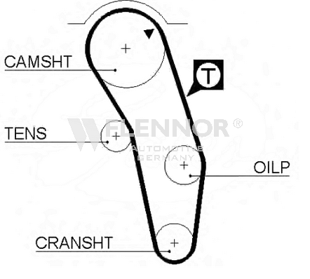 FLENNOR Timing Belt Article number: 4072V cheaply