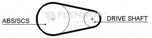 FLENNOR Timing Belt Article number: 4192V cheaply