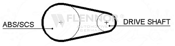 FLENNOR Timing Belt Article number: 4193V cheaply