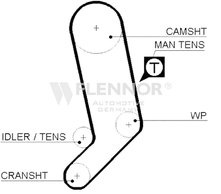 FLENNOR Timing Belt Article number: 4212V cheaply