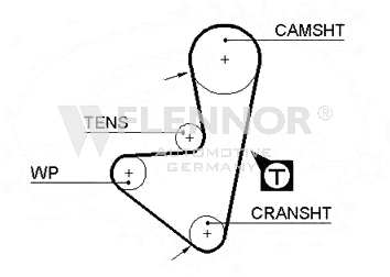 FLENNOR Timing Belt Article number: 4236V cheaply