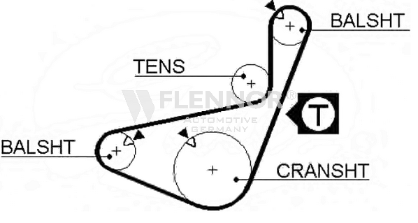 FLENNOR Timing Belt Article number: 4325V cheaply