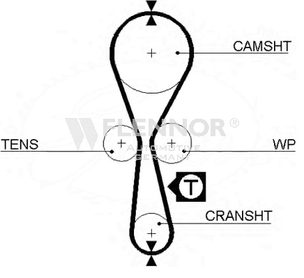 FLENNOR Timing Belt Article number: 4343V cheaply