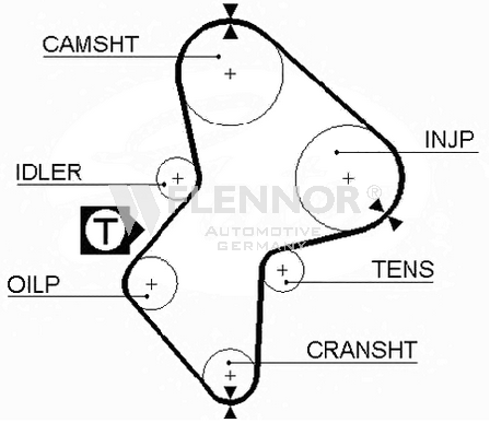 FLENNOR Timing Belt Article number: 4375V cheaply