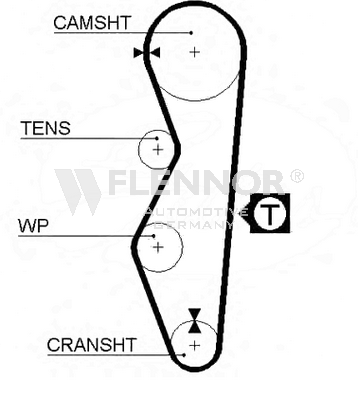 FLENNOR Timing Belt Article number: 4410 cheaply