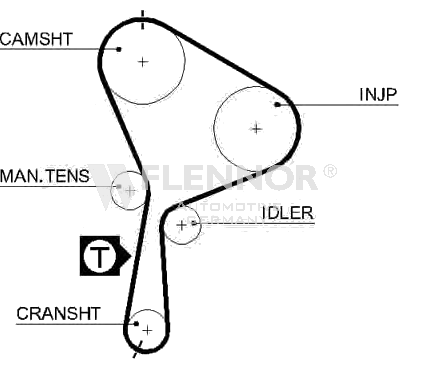 FLENNOR Timing Belt Article number: 4441V cheaply