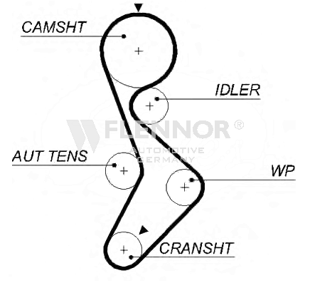 FLENNOR Timing Belt Article number: 4468V cheaply