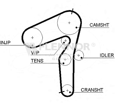 FLENNOR Timing Belt Article number: 4499V cheaply
