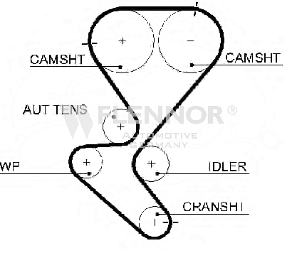 FLENNOR Timing Belt Article number: 4504V cheaply