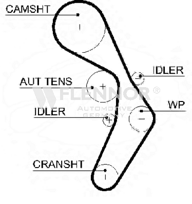 FLENNOR Timing Belt Article number: 4593V cheaply