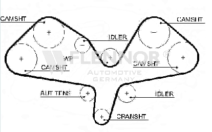 FLENNOR Timing Belt Article number: 4594V cheaply