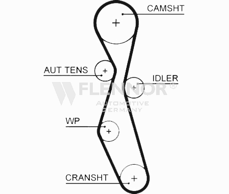 FLENNOR Timing Belt Article number: 4595V cheaply