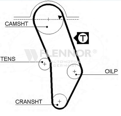 FLENNOR Timing Belt Article number: 4905 cheaply