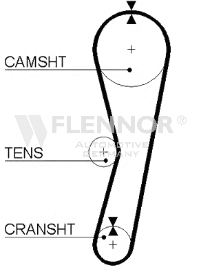 FLENNOR Timing Belt Article number: 4913 cheaply