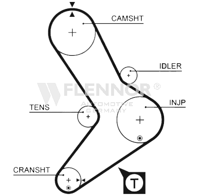 FLENNOR Timing Belt Article number: 4928 cheaply