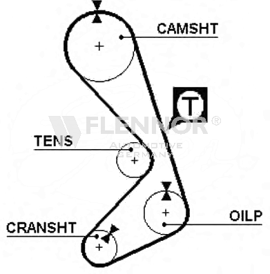 FLENNOR Timing Belt Article number: 4947V cheaply