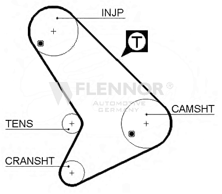 FLENNOR Timing Belt Article number: 4953 cheaply