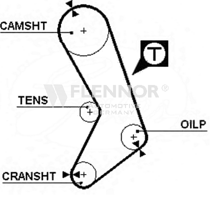 FLENNOR Timing Belt Article number: 4992 cheaply