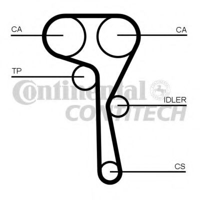 CONTITECH Timing Belt Article number: CT1167 cheaply