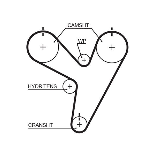 GATES Timing Belt Article number: 5674XS cheaply