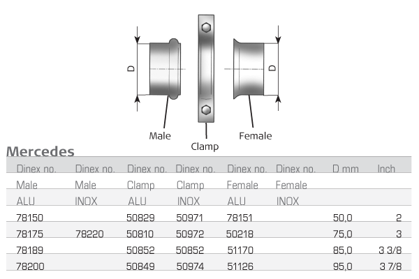 DINEX Pipe Connector, exhaust system Article number: 78151 cheaply