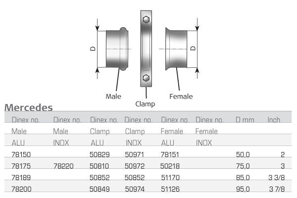 DINEX Pipe Connector, exhaust system Article number: 78200 cheaply