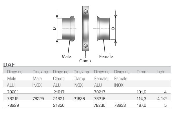 DINEX Pipe Connector, exhaust system Article number: 78217 cheaply