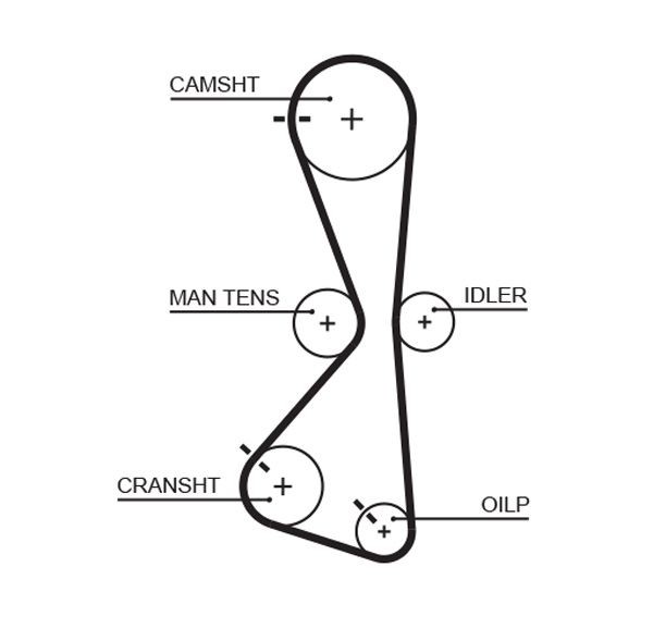 GATES Mounting Tools, timing belt Article number: GAT4930 cheaply