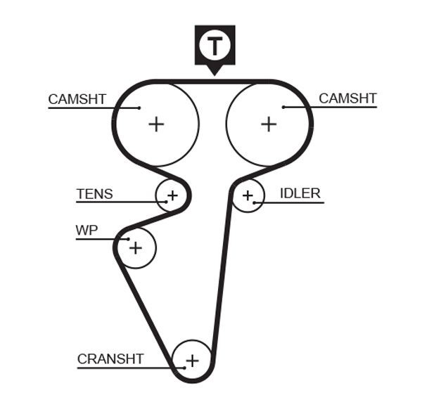 GATES Timing Belt Article number: 5539 cheaply