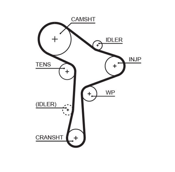 GATES Timing Belt Article number: 5678XS cheaply