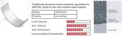 IPSA Big End Bearings Article number: CR008504 cheaply