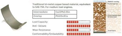 IPSA Big End Bearings Article number: CR045806 cheaply