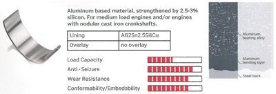 IPSA Big End Bearings Article number: CR055903 cheaply
