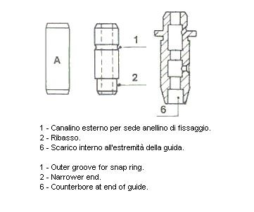 METELLI Valve Guides Article number: 01-0600 cheaply