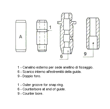 METELLI Valve Guides Article number: 01-1963 cheaply