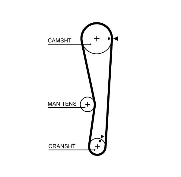 GATES Timing Belt Article number: 5687XS cheaply