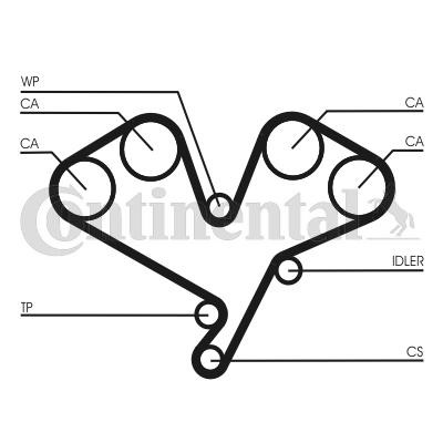 CONTITECH Timing Belt Article number: CT1113 cheaply