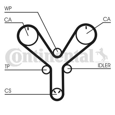 CONTITECH Timing Belt Article number: CT1147 cheaply