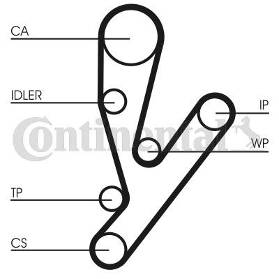 CONTITECH Timing Belt Article number: CT1148 cheaply