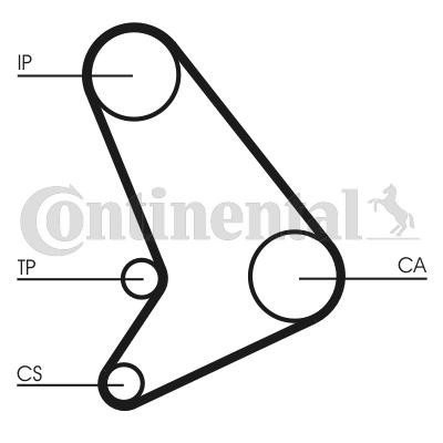 CONTITECH Timing Belt Article number: CT512 cheaply
