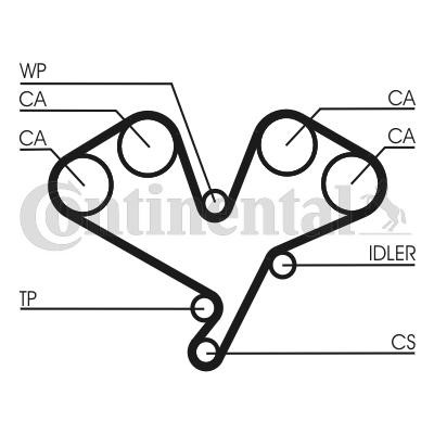 CONTITECH Timing Belt Article number: CT822 cheaply