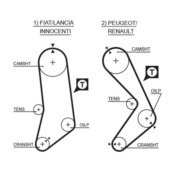 GATES Timing Belt Article number: 5033 cheaply