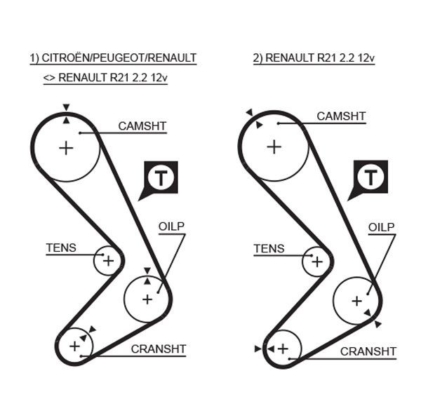 GATES Timing Belt Article number: 5059XS cheaply