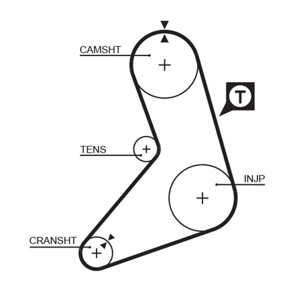 GATES Timing Belt Article number: 5079 cheaply