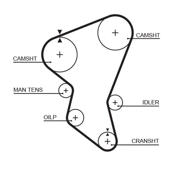 GATES Timing Belt Article number: 5171XS cheaply