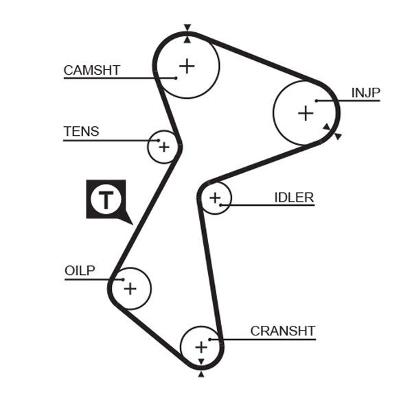 GATES Timing Belt Article number: 5212 cheaply