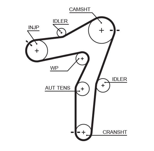 GATES Timing Belt Article number: 5663XS cheaply