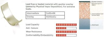 IPSA Big End Bearings Article number: CR113902 cheaply